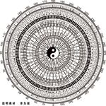 太极罗盘