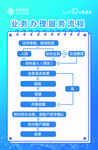 办理服务流程