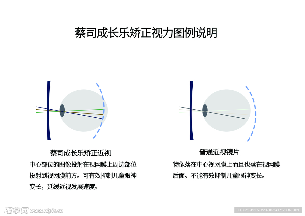 蔡司成长乐