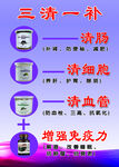 药膳简介