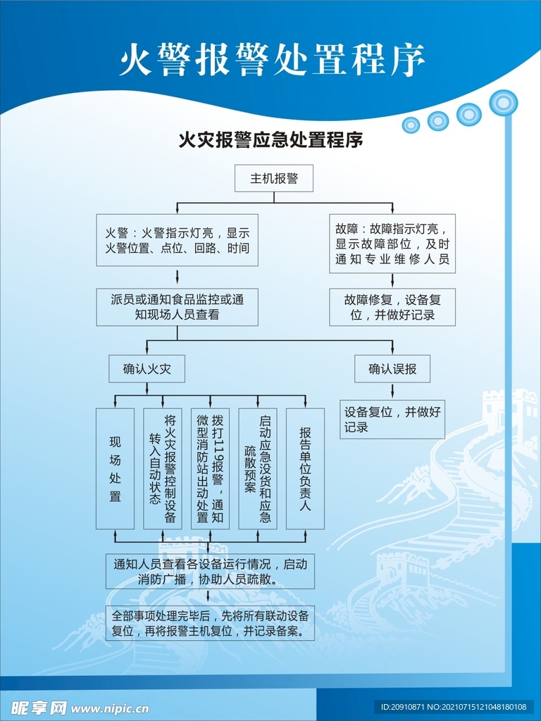 火警报警处置程序