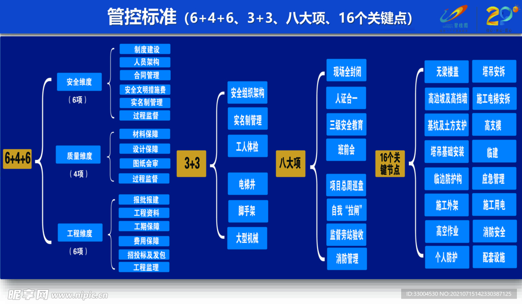 管控标准