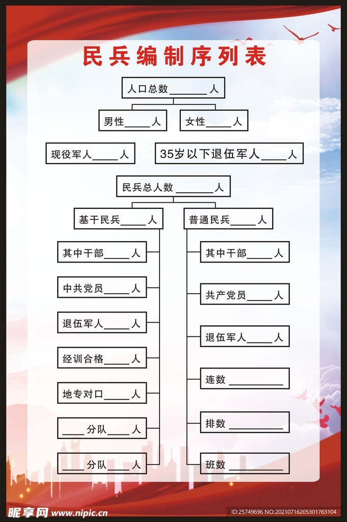 民兵编制序列表