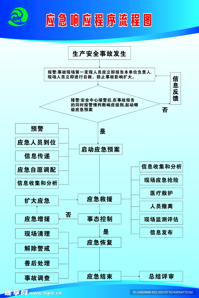 应急响应程序流程图