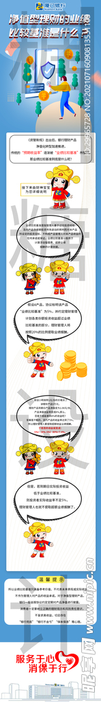 银行金融宣传微信公众号长图