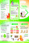 科学增补叶酸