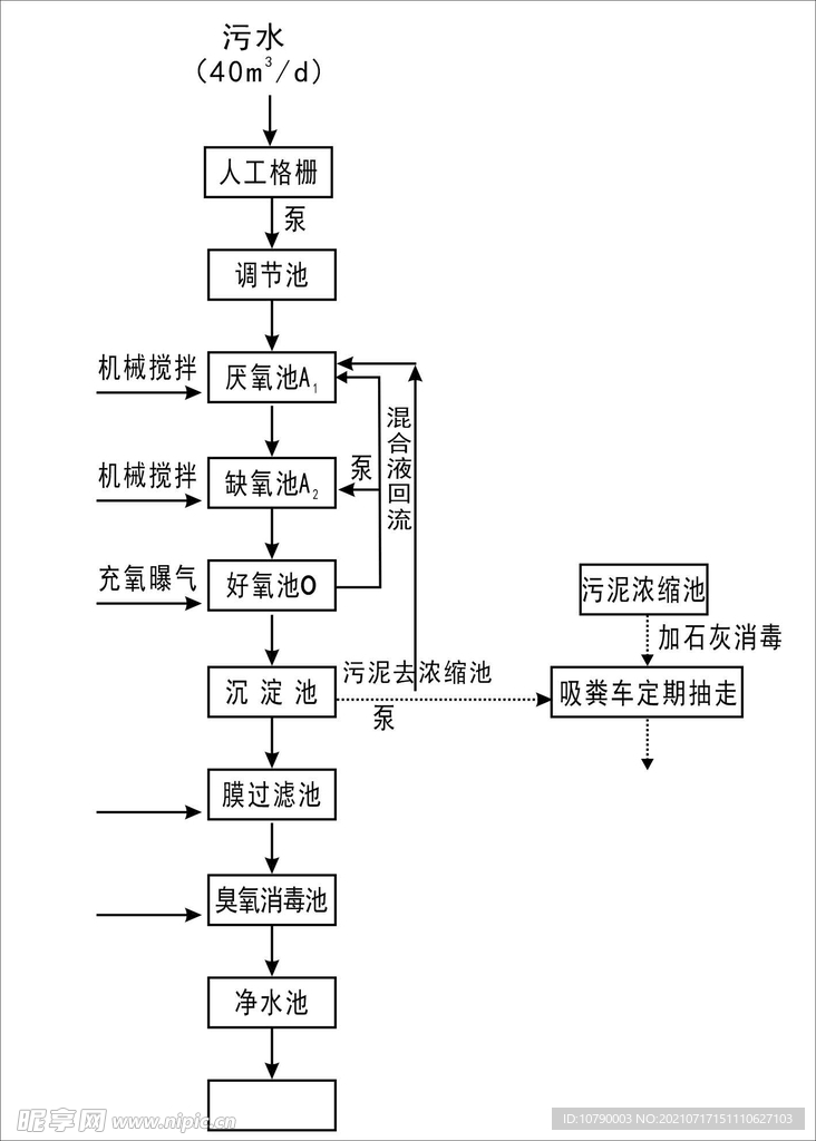 流程图