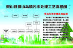 污水处理  工艺  流程图