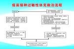 疫苗接种过敏性休克救治流程