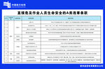 A类违章条款