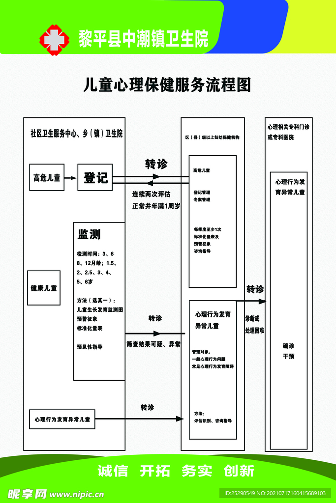 服务流程图  儿童心理保健