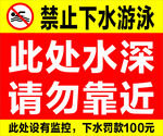 严禁游泳 安全标识