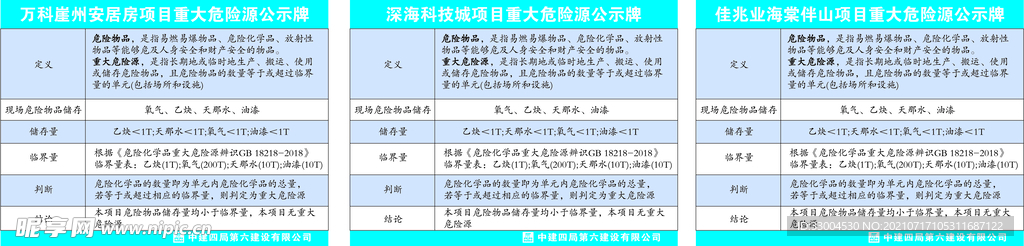 重大危险源公示牌