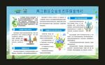 重庆环保 生态环保宣传栏