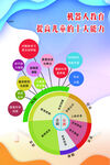 机器人 乐高 展板