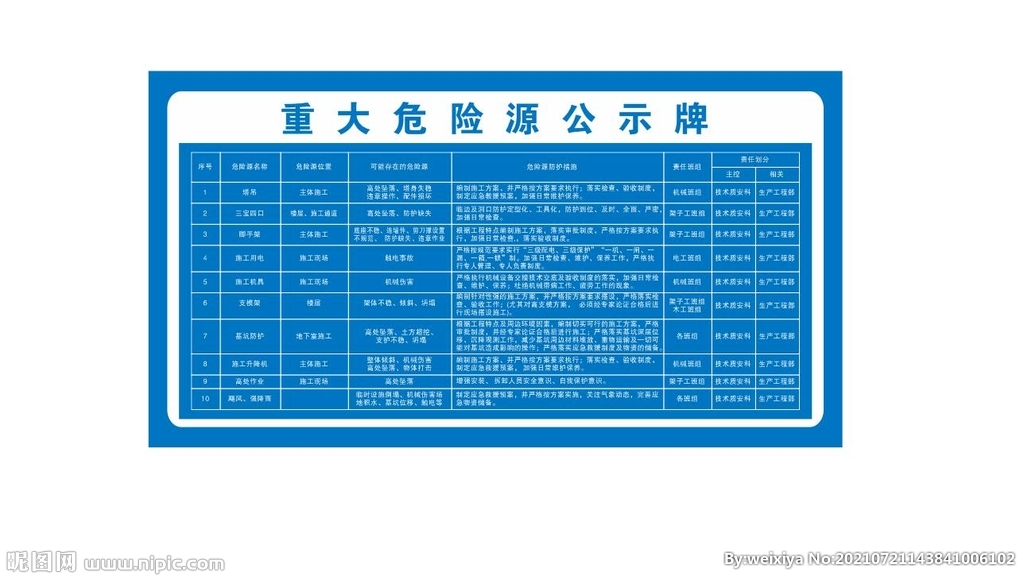 重大危险源公示牌