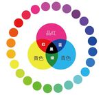 色相环