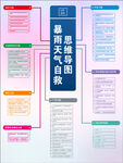 暴雨天气自救思维导图