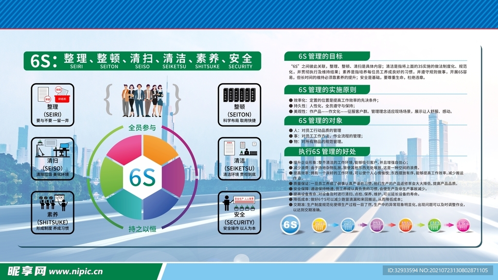 钢筋棚企业6S管理