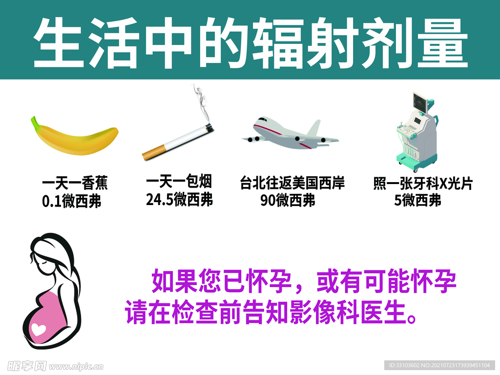 生活中的辐射剂量