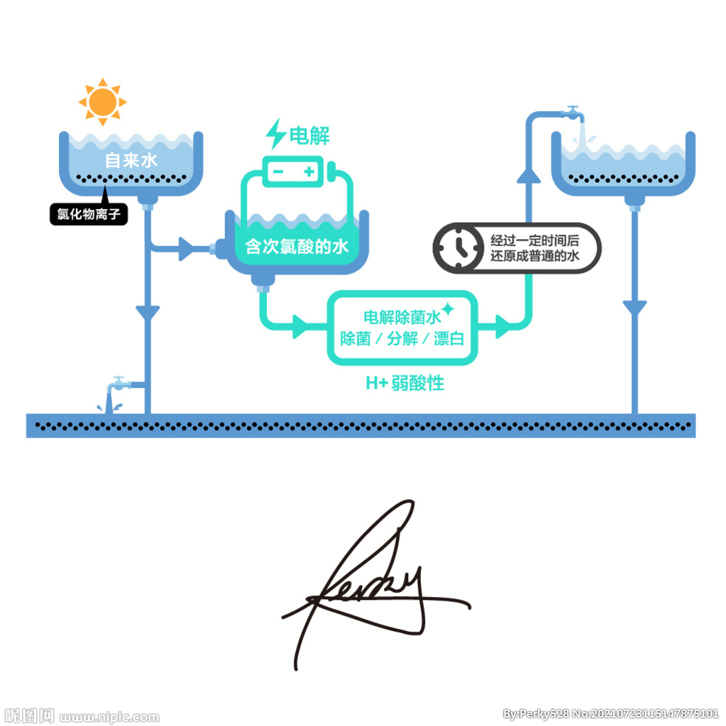 电解水图示