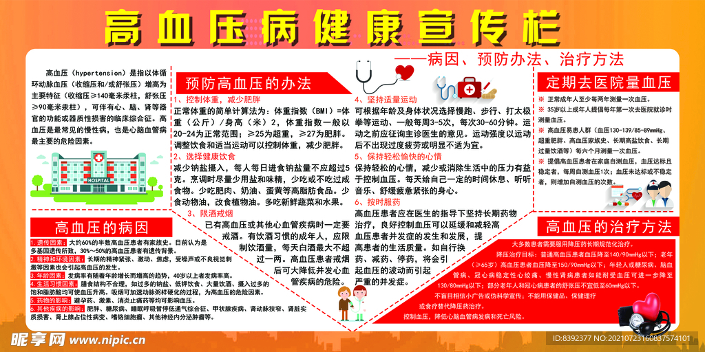 高血压健康宣传栏