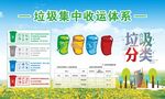 垃圾回收海报