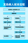 发热病人就诊流程