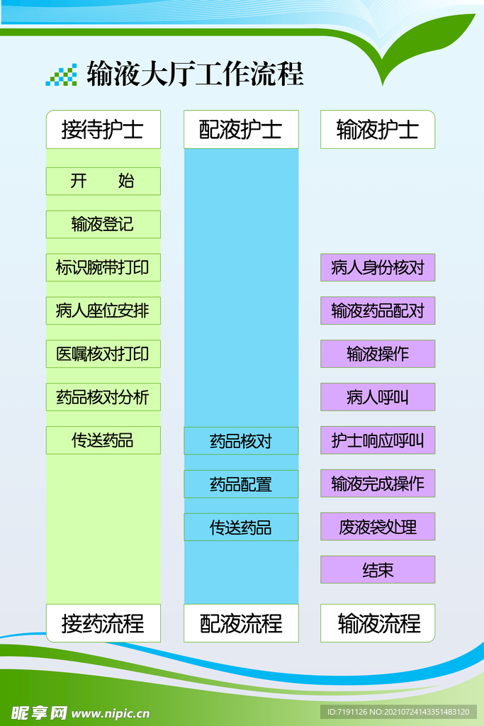 输液大厅工作流程