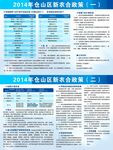 医保新农合政策宣传