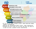 医院医保定点信息宣传