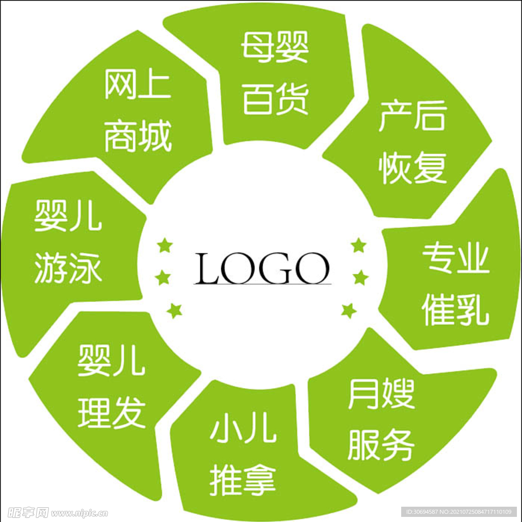 环图