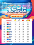 东京奥运会  