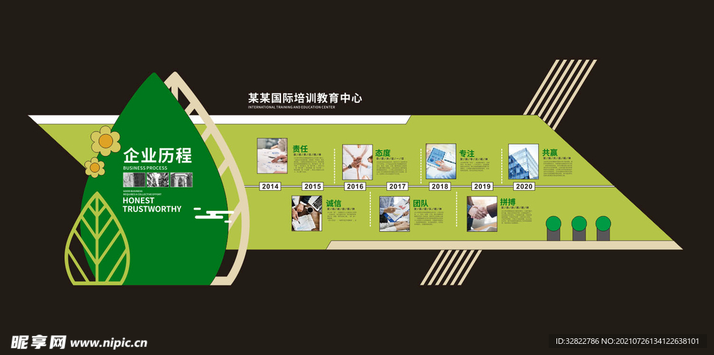 发展历程