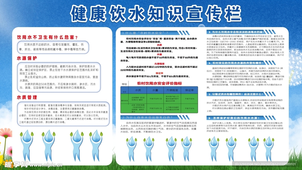 饮水健康宣传栏