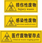 医疗废物标识