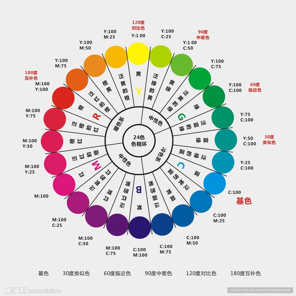 色系对比环形图