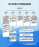 医疗废物分类处置流程图可编辑