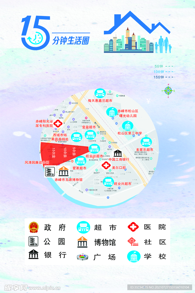 社区15分钟生活圈