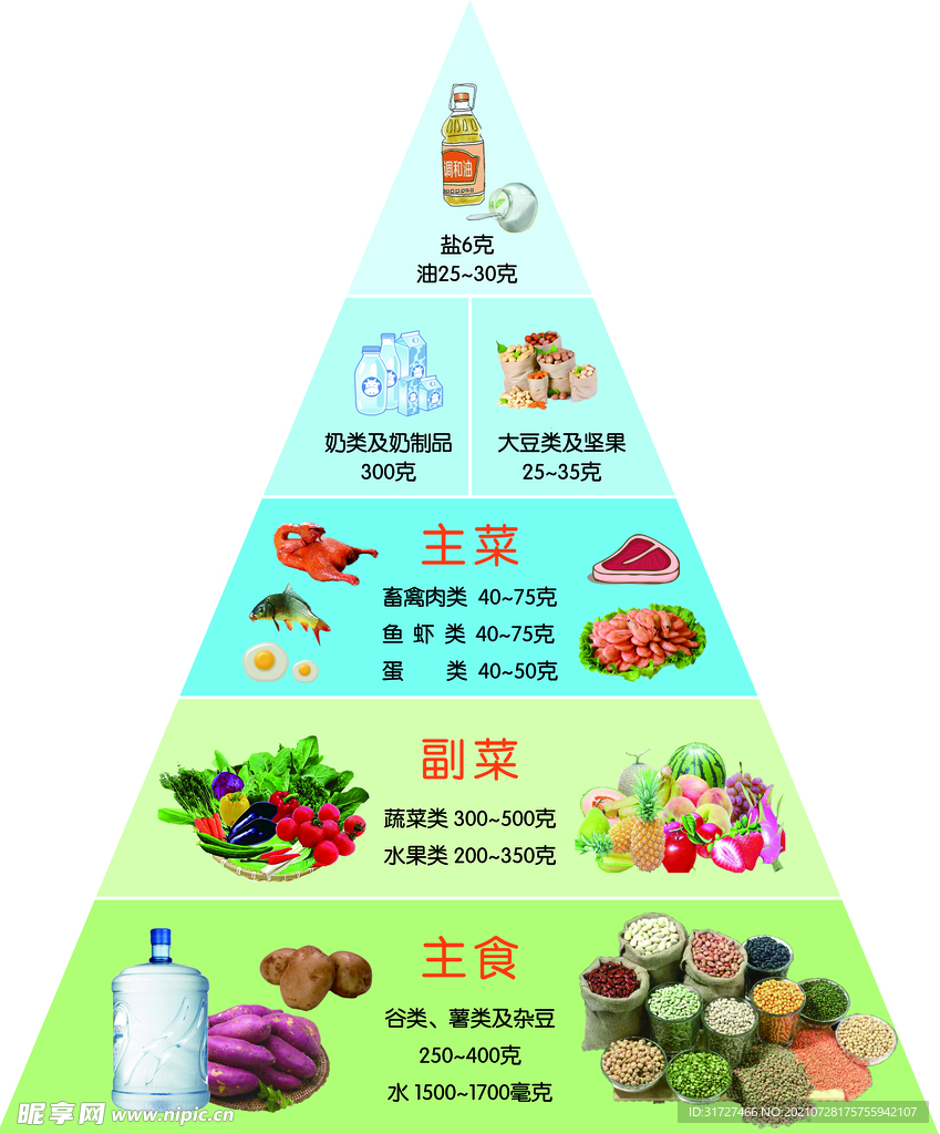 营养金字塔