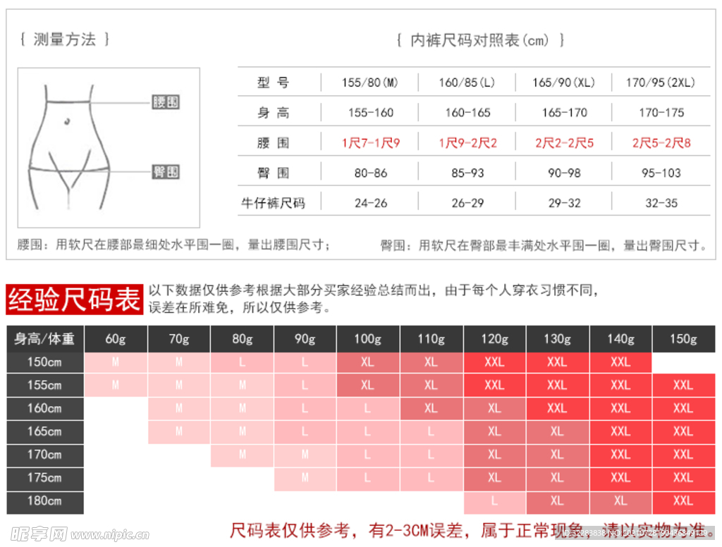 产品信息排版