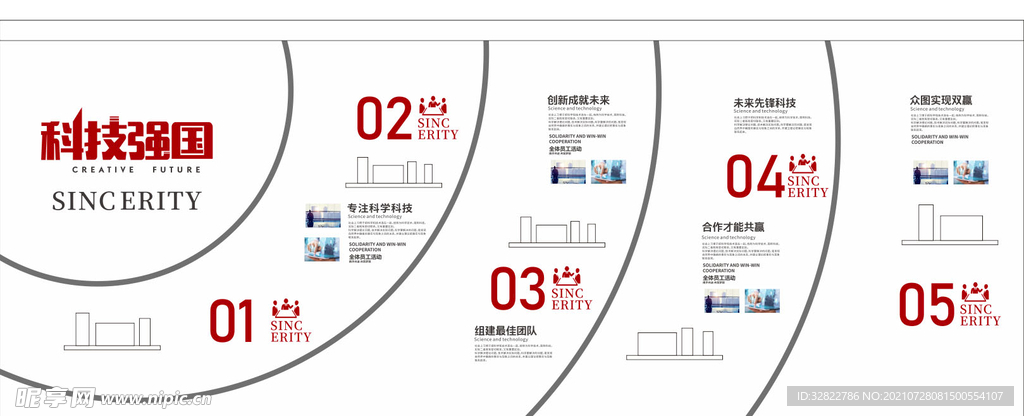 发展历程