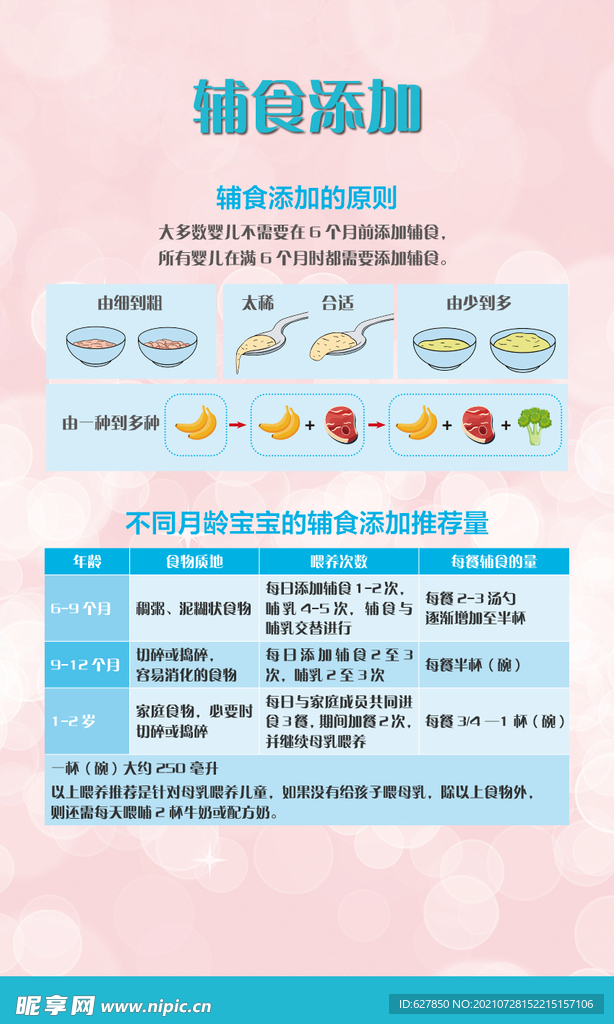 畏食添加