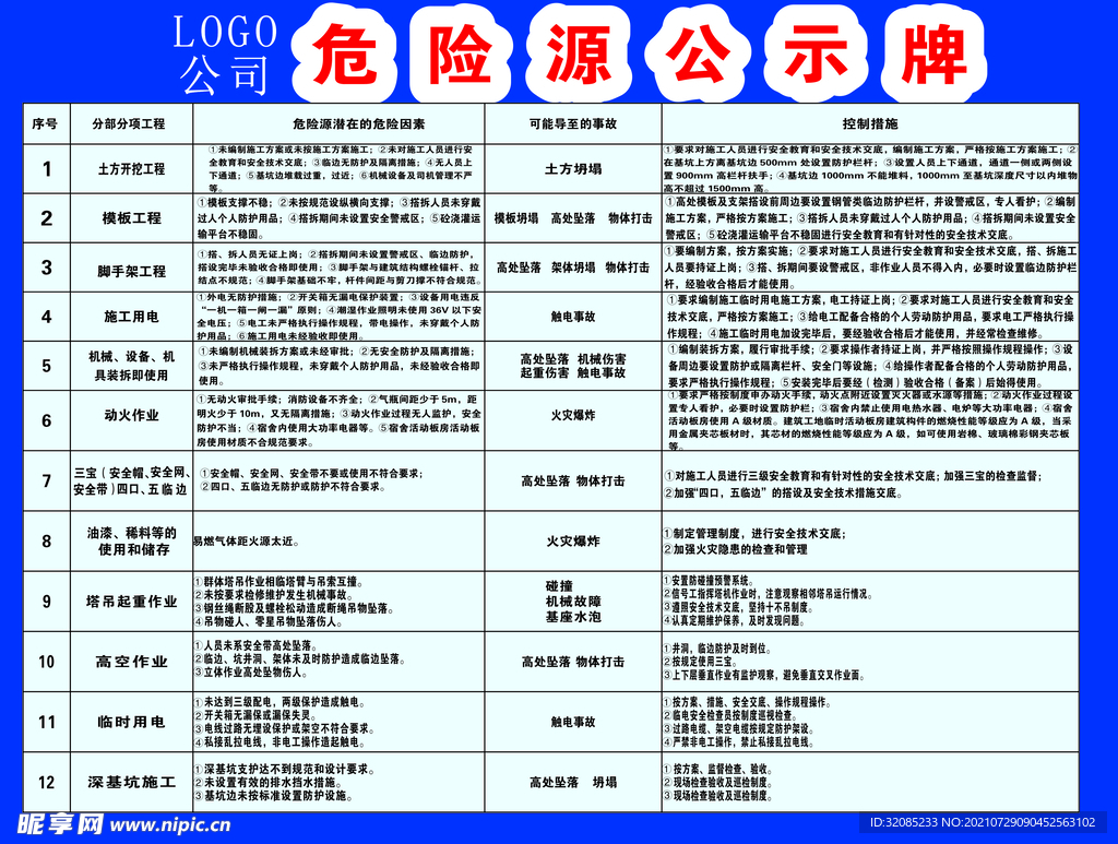 危险源公示牌