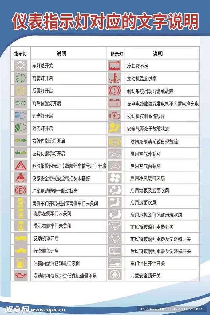 仪表指示灯对应的文字说明