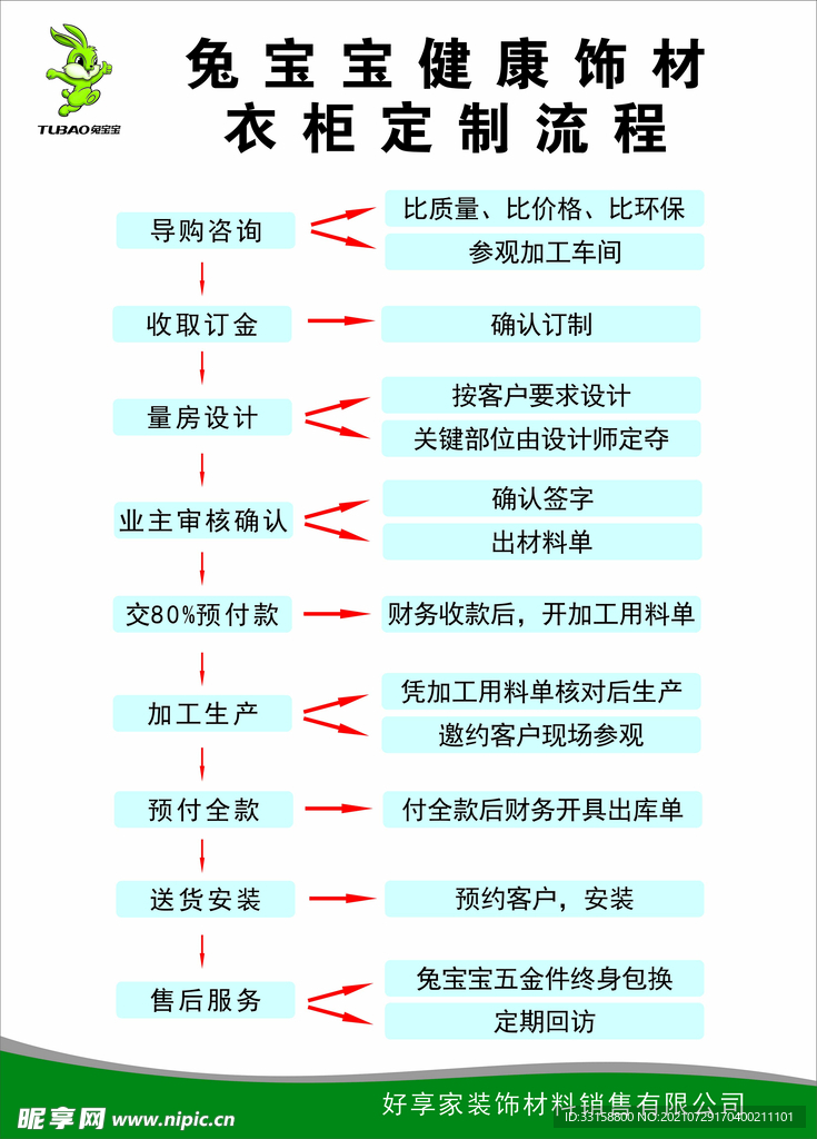 兔宝宝健康饰材衣柜定制