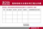 危险性较大分部分项工程公示牌