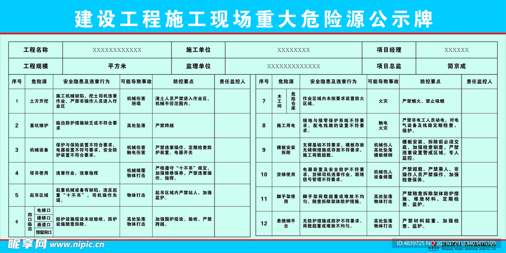 建设工程施工现场重大危险源公示