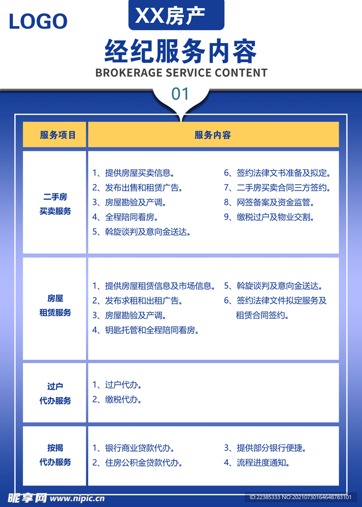 经纪服务内容