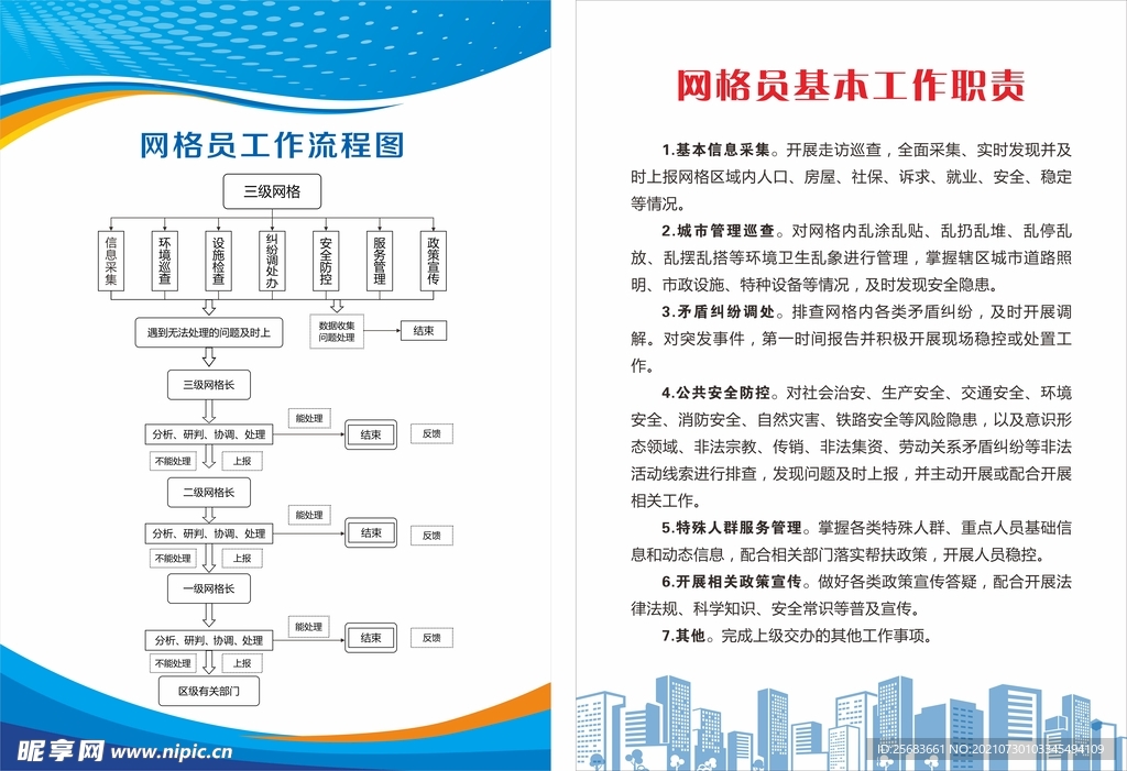 网格员工作职责制度牌